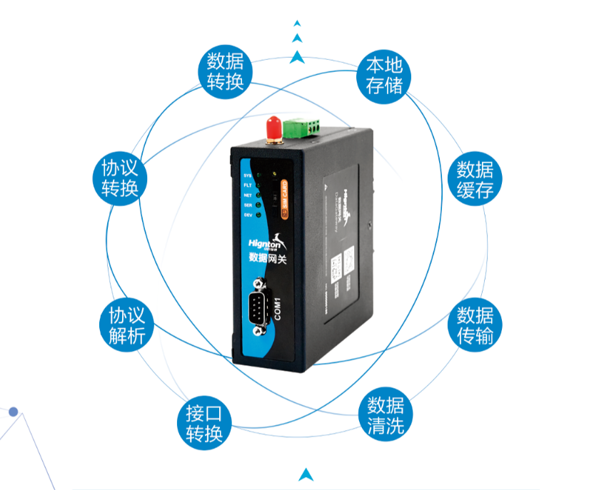 工业采集网关